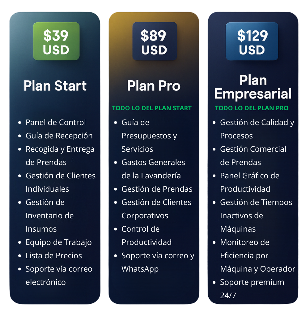 Añade algo de texto (3)